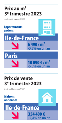 PRIX IMMOBILIER PARIS 3e TRIMESTRE 2023