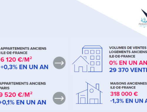 Immobilier en Île-de-France : un marché qui résiste malgré les incertitudes