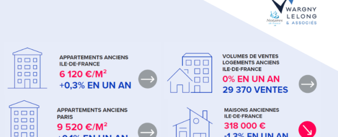 Immobilier en Île-de-France : un marché qui résiste malgré les incertitudes