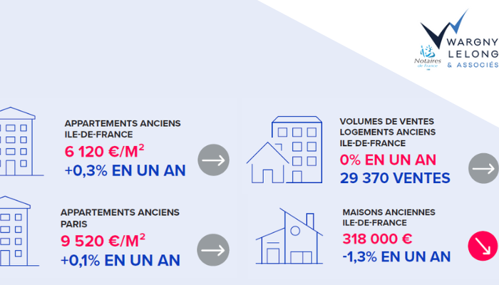 Immobilier en Île-de-France : un marché qui résiste malgré les incertitudes