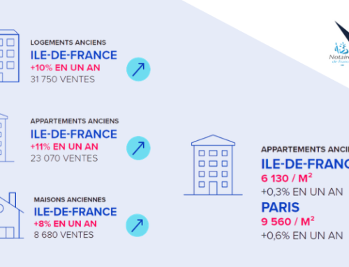 Immobilier en Île-de-France : la reprise se confirme, mais le marché reste fragile